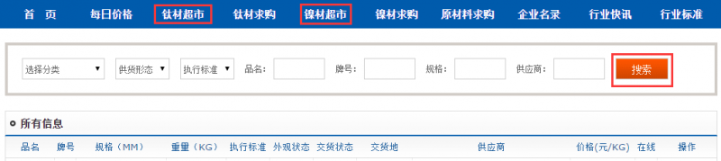 搜索認(rèn)購資源信息庫